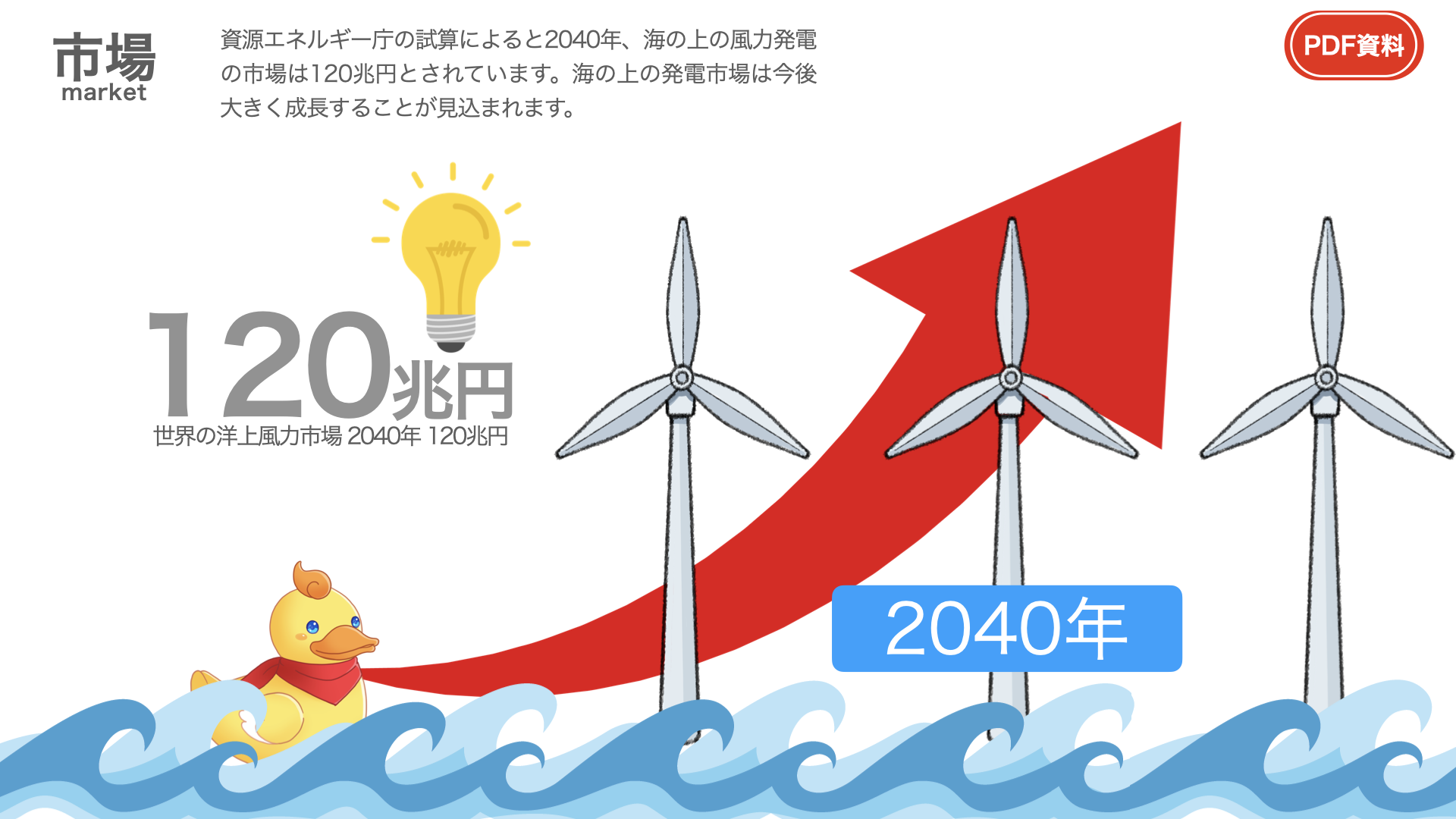 アヒル発電 資料